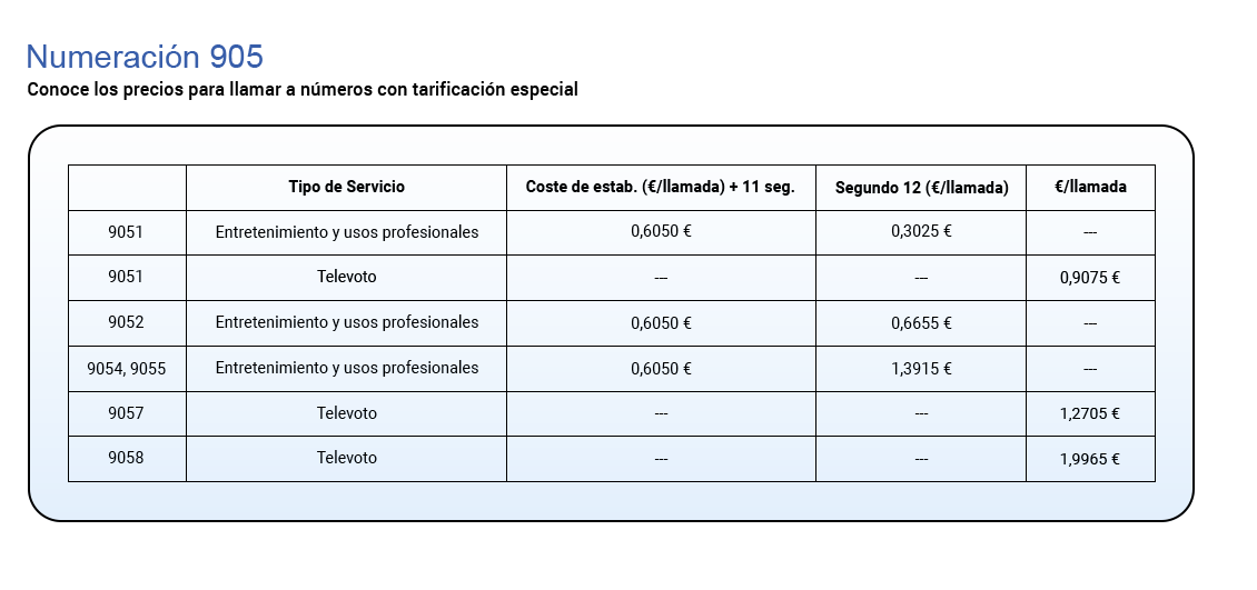 Imagen Costos